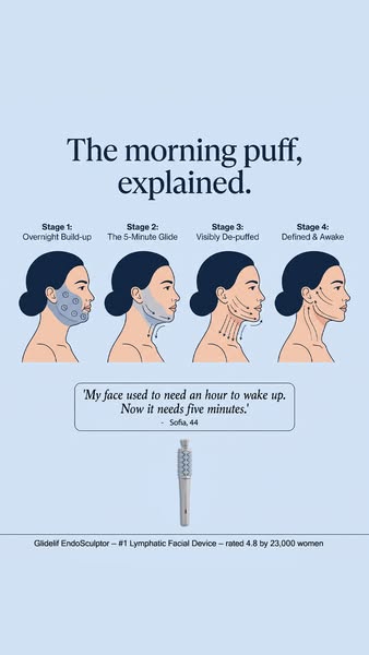 Try The #1 Lymphatic Sculpting Device