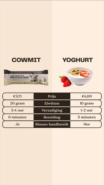 De Eerste Dierlijke Eiwitreep
