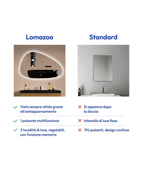 Vedi la differenza?