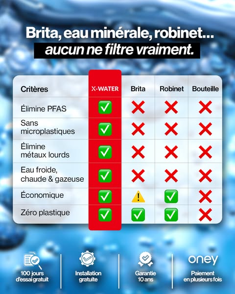 Purifiez votre eau au quotidien