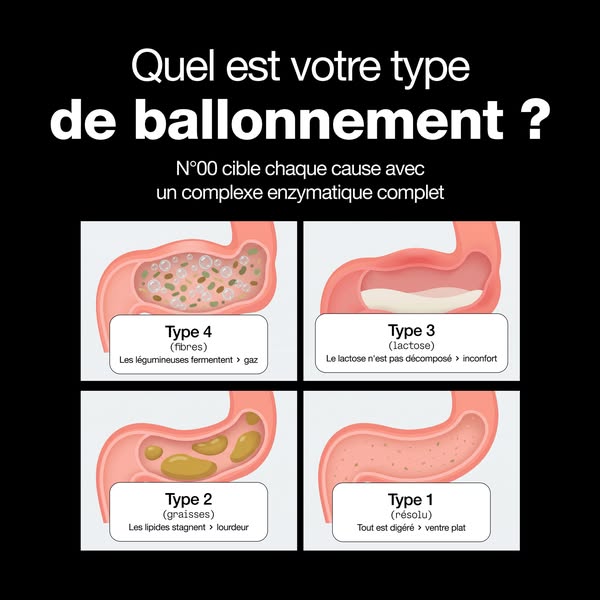 Digérez mieux dès le 1er repas