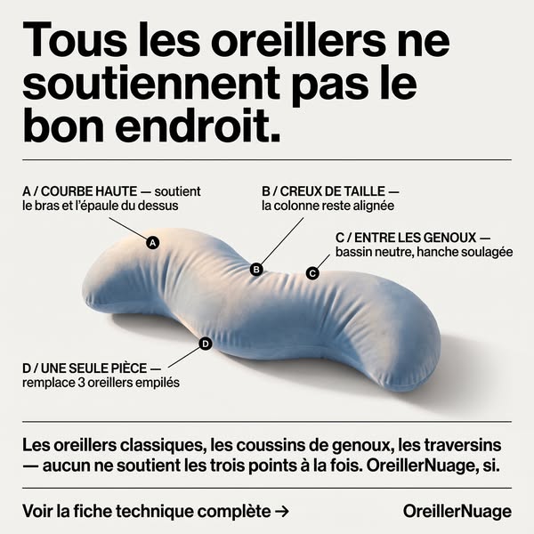 Tous les oreillers ne soutiennent pas le bon endroit