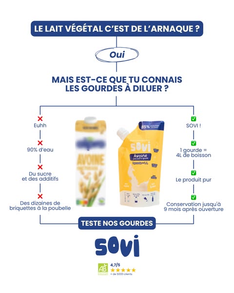 1 gourde = 4 litres de boisson à l'avoine