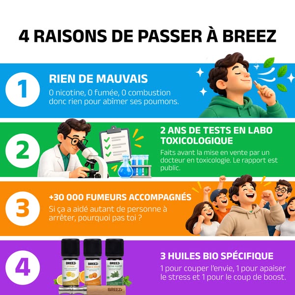 33% aujourd'hui seulement