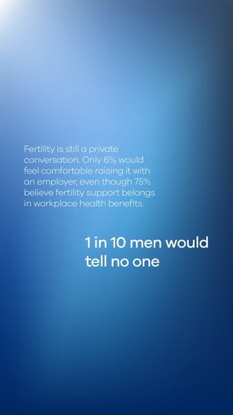 The State of Male Fertility Awareness · 2026