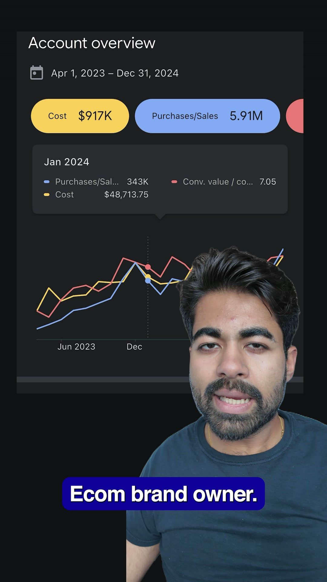 Google Ads Done For You
