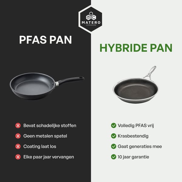 100% PFAS-vrije pannen