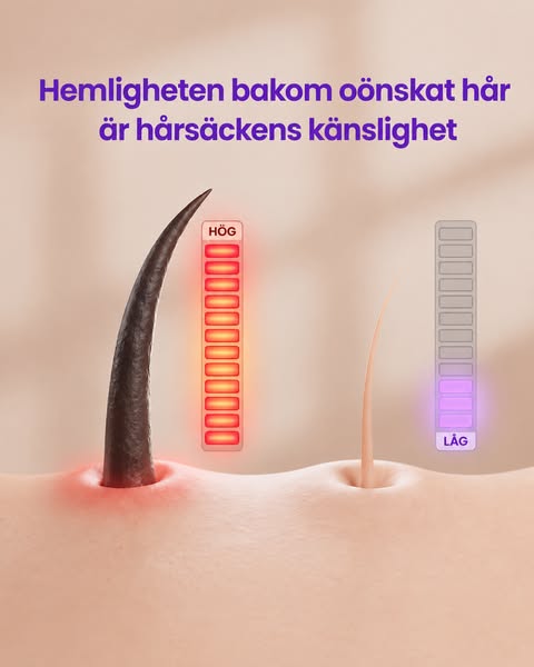 SLIMSKIN™