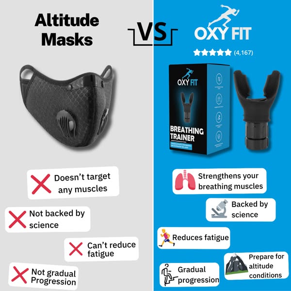 Master Your Performance
