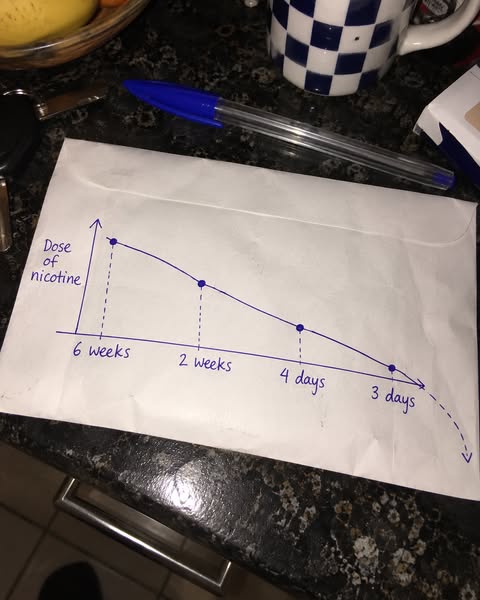 Dreading The Next Step On Your Nicotine Patch? Read This.