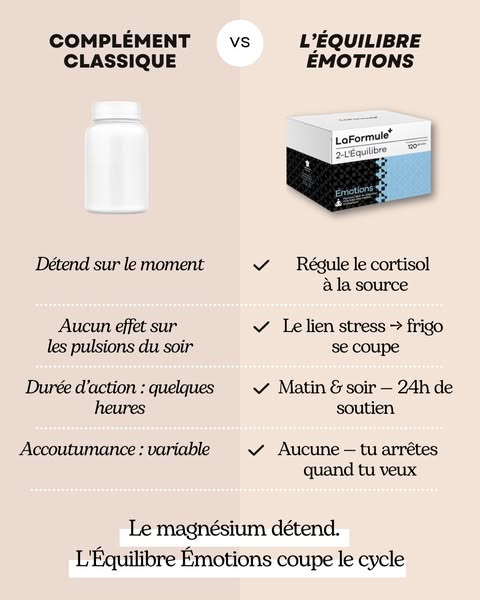 Le magnésium détend mais pas assez pour couper le cycle