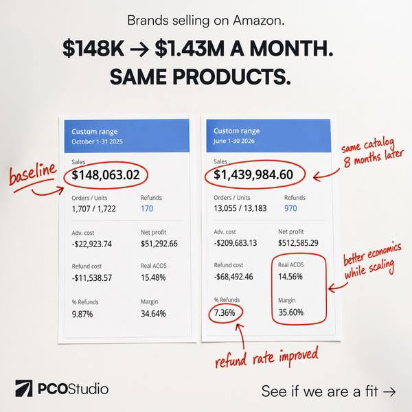 You're Leaving Money on the Table. We'll Show You How Much.