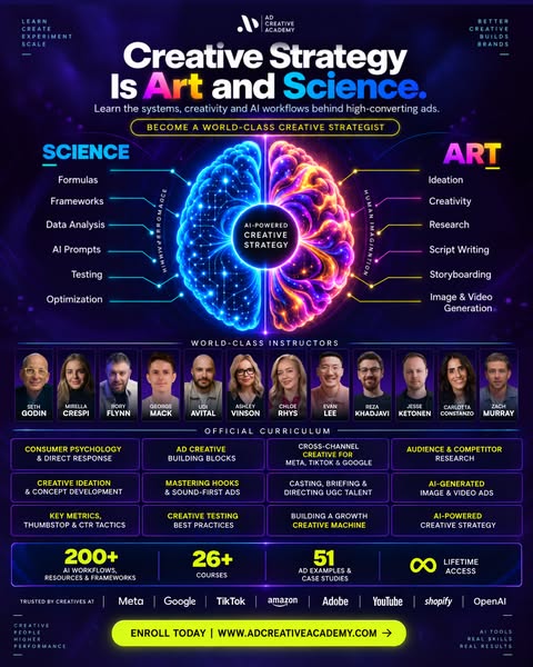 Master The Art & Science of Creative Strategist