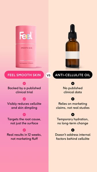 Try today with 20% OFF