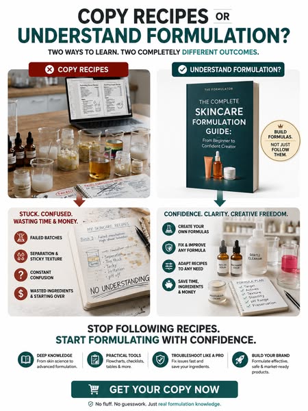 Copying Recipes to Creating Your Products