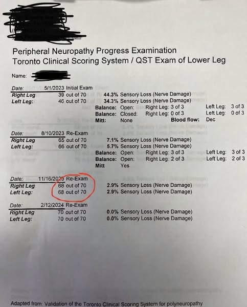Fix Neuropathy Naturally
