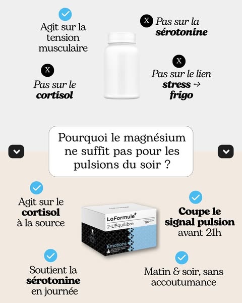 Le magnésium détend mais pas assez pour couper le cycle stress -> frigo