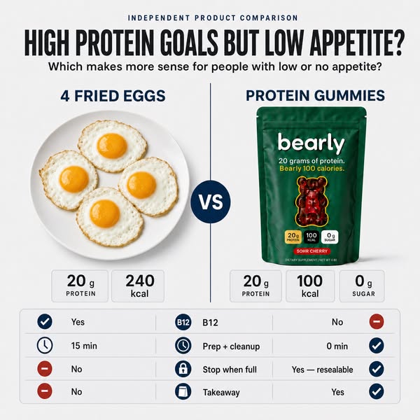 20g Protein. No Frying Pan.