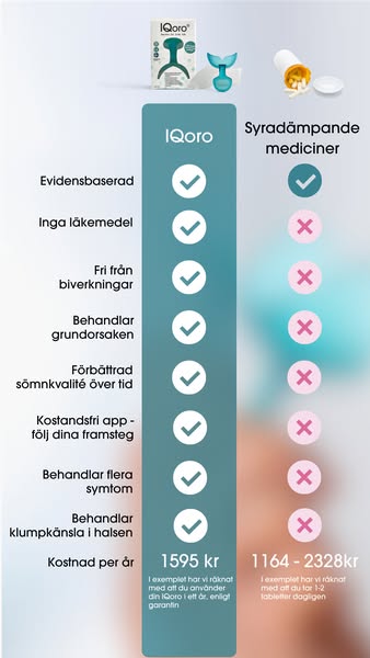 Kom igång med din IQoro