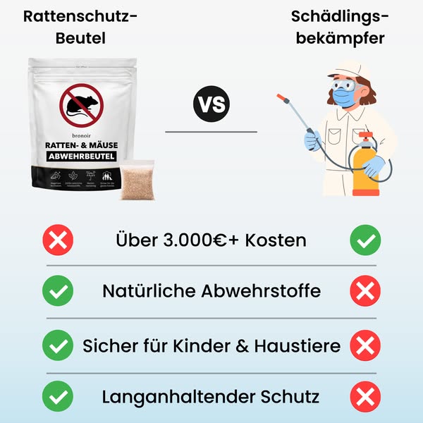 Über 16.000 glückliche Kunden