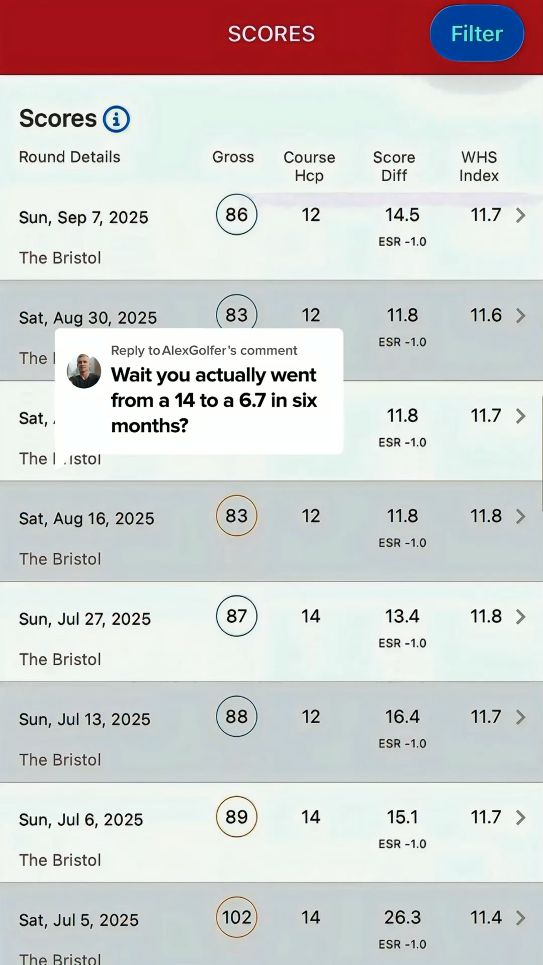From 14 To 6.7 In Six Months