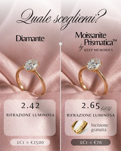 Fino al 10% della brillantezza in più del diamante ad un prezzo che non ti aspetti.