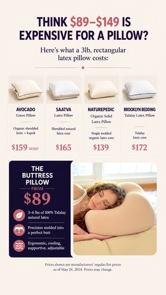Expensive for a Pillow. Cheap for What You Get.