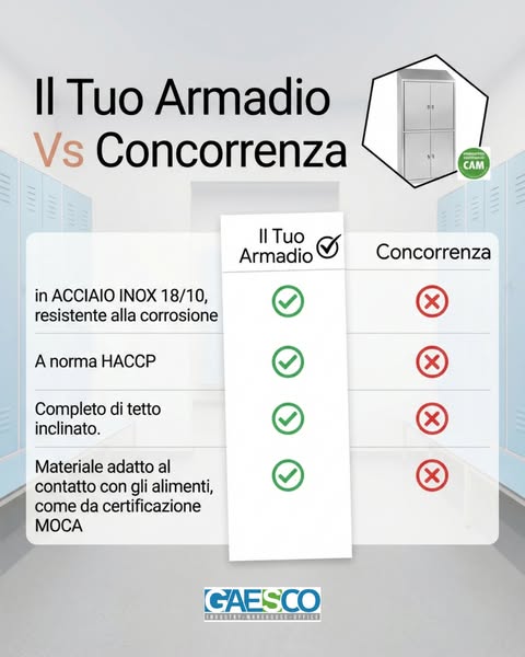 Resistenti alla corrosione