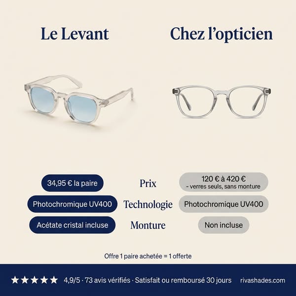 Le photochromique, sans le prix opticien