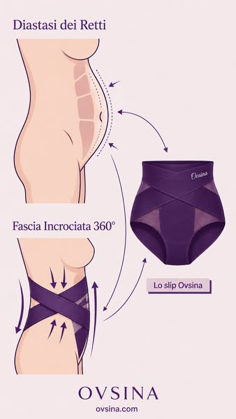 Ritrova il comfort dopo il parto