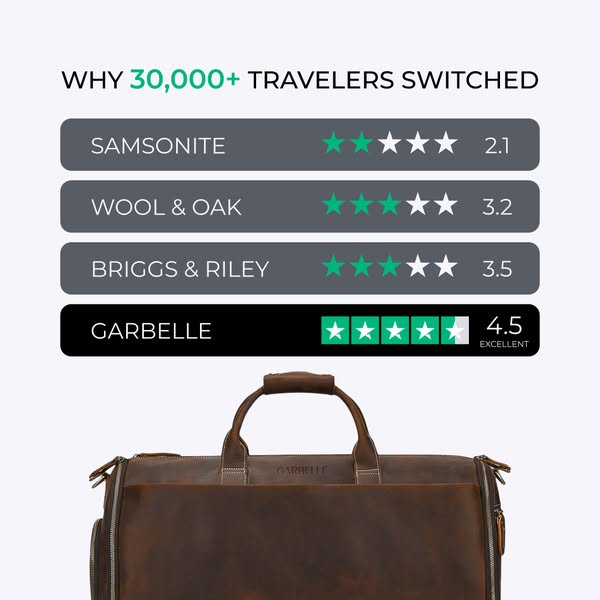 Recommended by Discerning Travelers