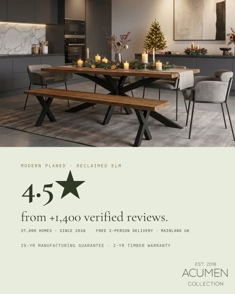 4.5 from 1,700+ verified reviews