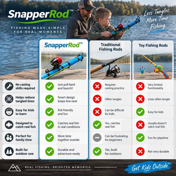 Trusted by 50,000+ Parents