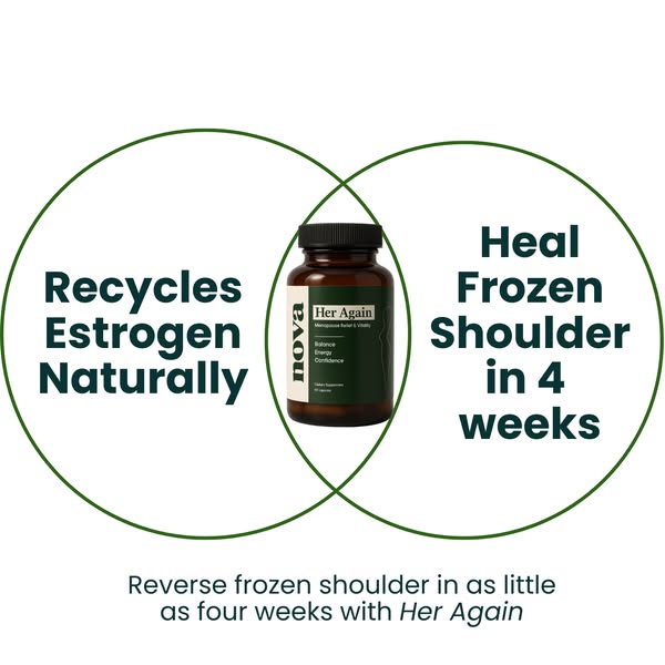 Say Goodbye to Shoulder Pain