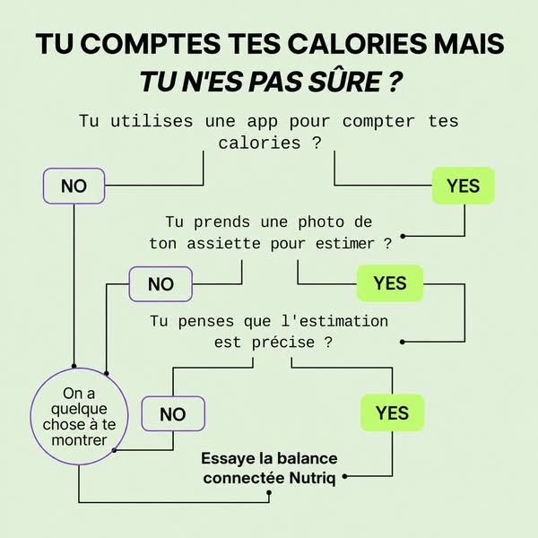 Nutriq, la balance qui compte tes calories à ta place