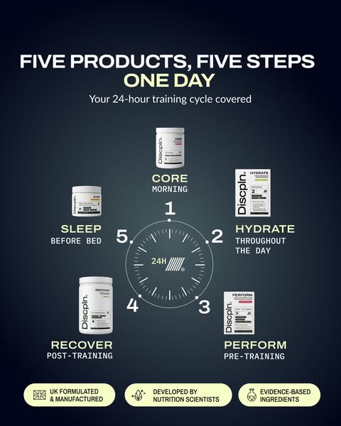 Your Complete Protocol