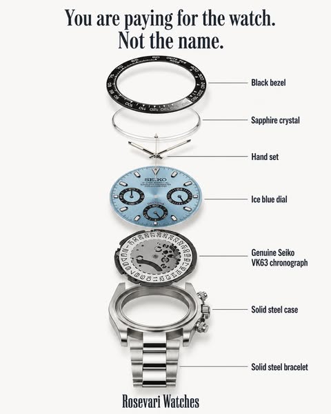A stopwatch that snaps back to zero